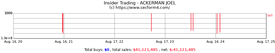 Insider Trading Transactions for ACKERMAN JOEL