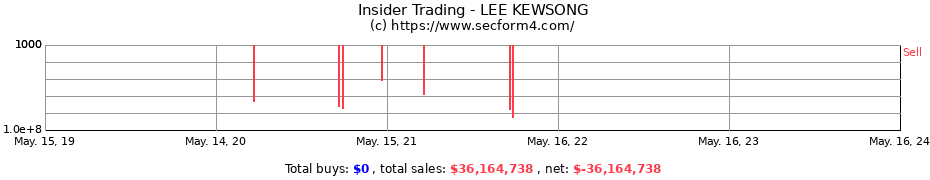 Insider Trading Transactions for LEE KEWSONG
