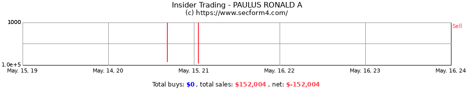 Insider Trading Transactions for PAULUS RONALD A