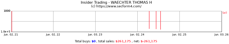 Insider Trading Transactions for WAECHTER THOMAS H