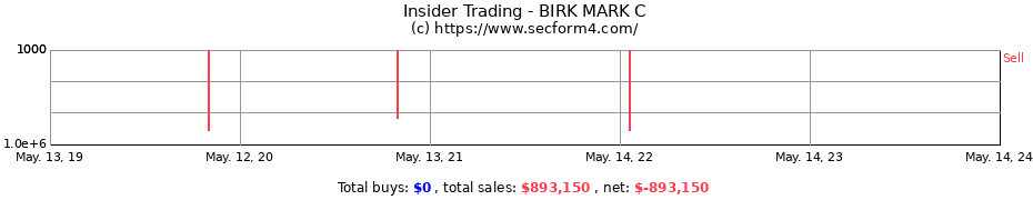 Insider Trading Transactions for BIRK MARK C