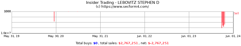 Insider Trading Transactions for LEBOVITZ STEPHEN D
