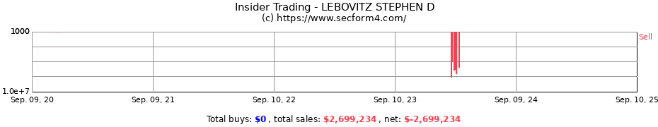 Insider Trading Transactions for LEBOVITZ STEPHEN D