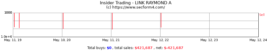 Insider Trading Transactions for LINK RAYMOND A