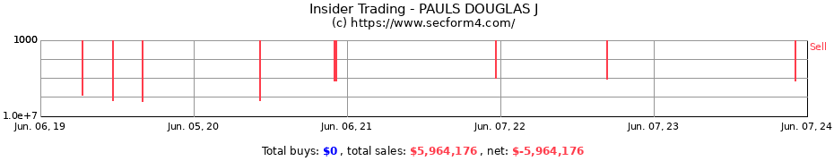 Insider Trading Transactions for PAULS DOUGLAS J