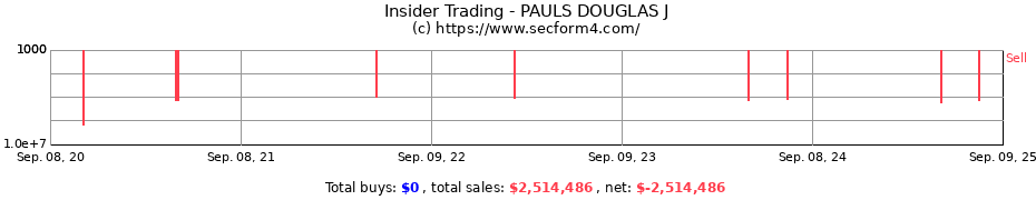 Insider Trading Transactions for PAULS DOUGLAS J