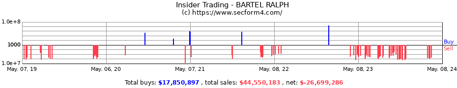 Insider Trading Transactions for BARTEL RALPH