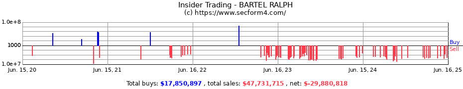 Insider Trading Transactions for BARTEL RALPH