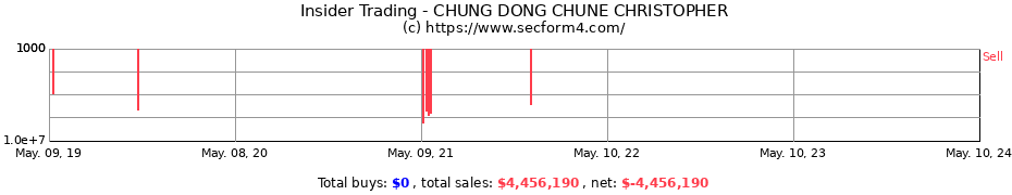 Insider Trading Transactions for CHUNG DONG CHUNE CHRISTOPHER