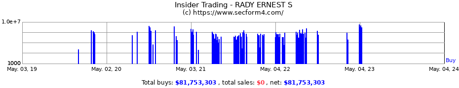 Insider Trading Transactions for RADY ERNEST S