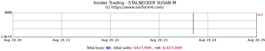 Insider Trading Transactions for STALNECKER SUSAN M