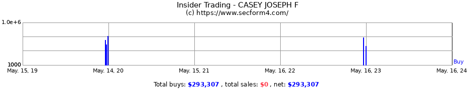 Insider Trading Transactions for CASEY JOSEPH F