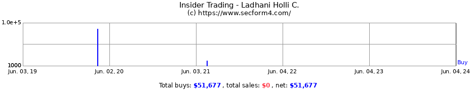Insider Trading Transactions for Ladhani Holli C.