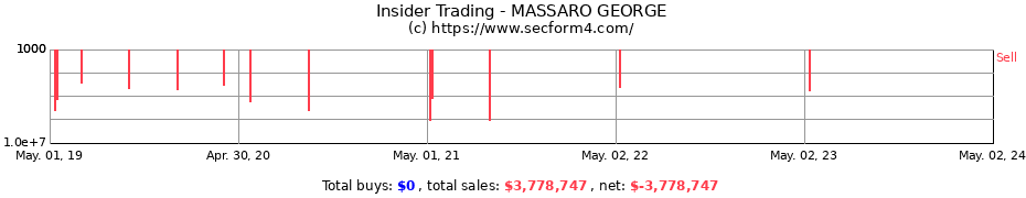 Insider Trading Transactions for MASSARO GEORGE
