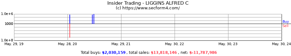 Insider Trading Transactions for LIGGINS ALFRED C