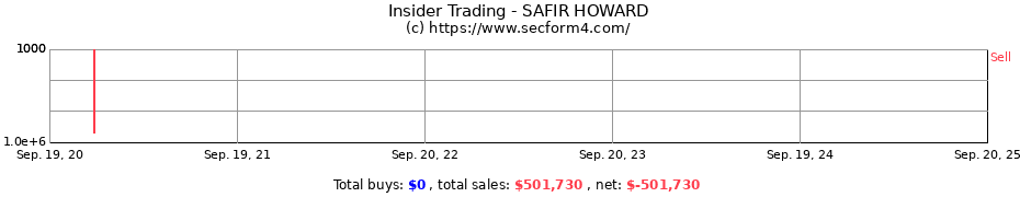 Insider Trading Transactions for SAFIR HOWARD