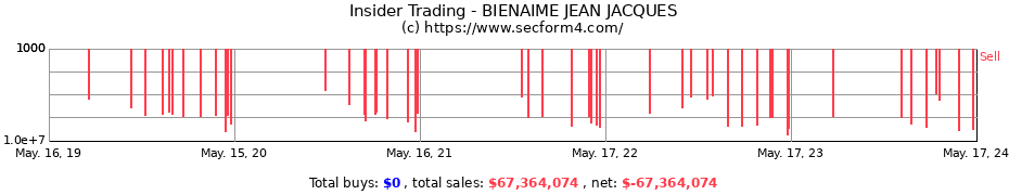 Insider Trading Transactions for BIENAIME JEAN JACQUES