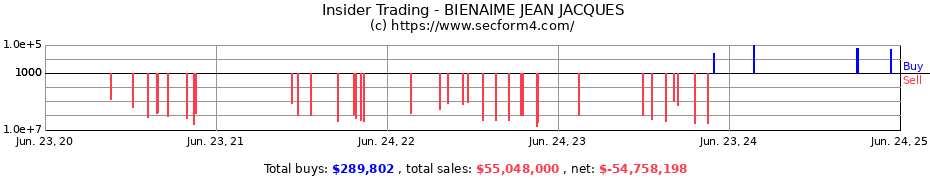 Insider Trading Transactions for BIENAIME JEAN JACQUES