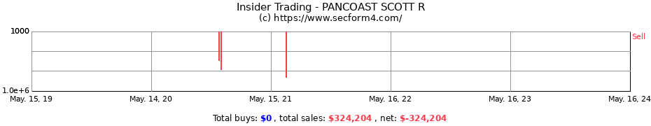 Insider Trading Transactions for PANCOAST SCOTT R
