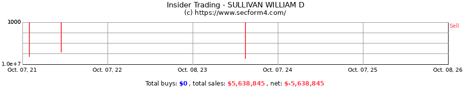 Insider Trading Transactions for SULLIVAN WILLIAM D