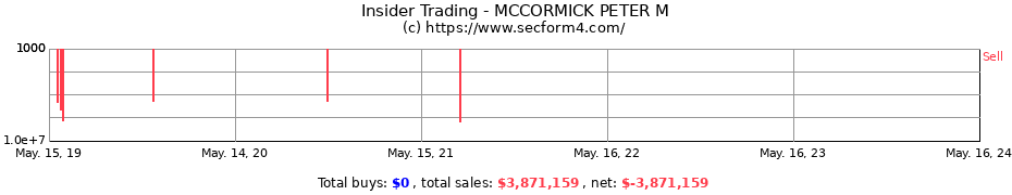 Insider Trading Transactions for MCCORMICK PETER M