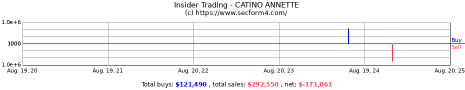 Insider Trading Transactions for CATINO ANNETTE