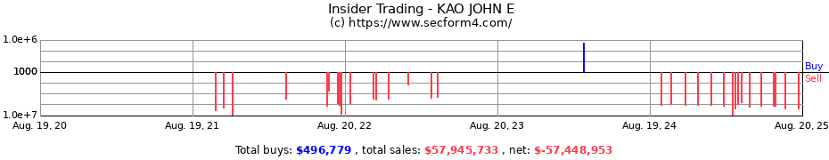 Insider Trading Transactions for KAO JOHN E