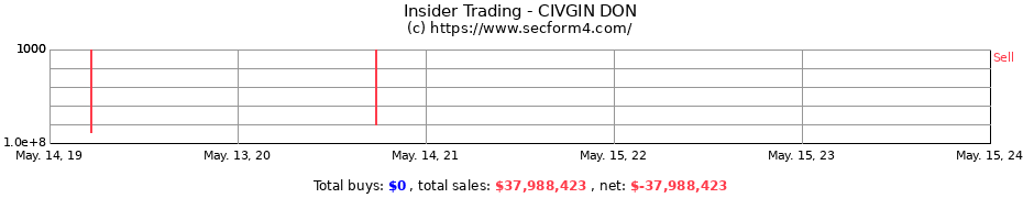 Insider Trading Transactions for CIVGIN DON