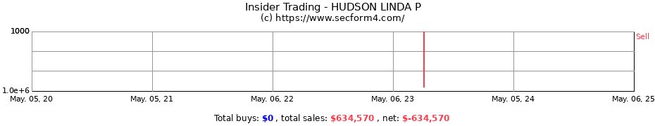 Insider Trading Transactions for HUDSON LINDA P