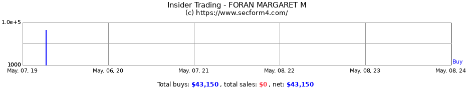 Insider Trading Transactions for FORAN MARGARET M