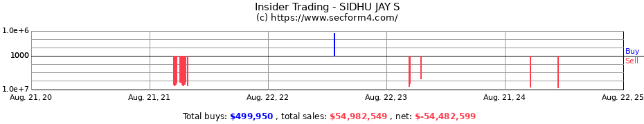 Insider Trading Transactions for SIDHU JAY S