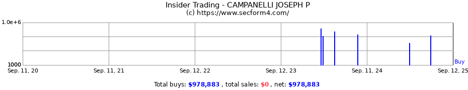 Insider Trading Transactions for CAMPANELLI JOSEPH P