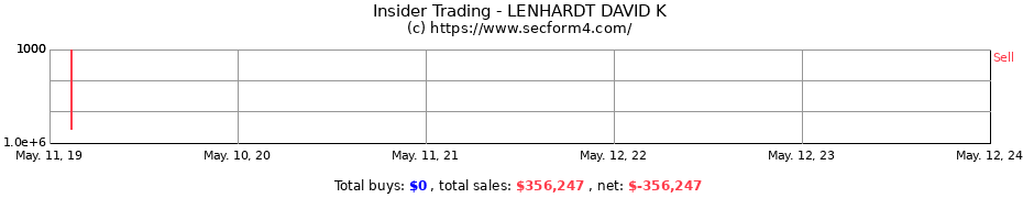 Insider Trading Transactions for LENHARDT DAVID K