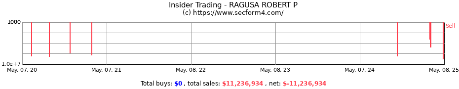 Insider Trading Transactions for RAGUSA ROBERT P