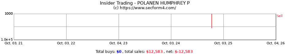 Insider Trading Transactions for POLANEN HUMPHREY P