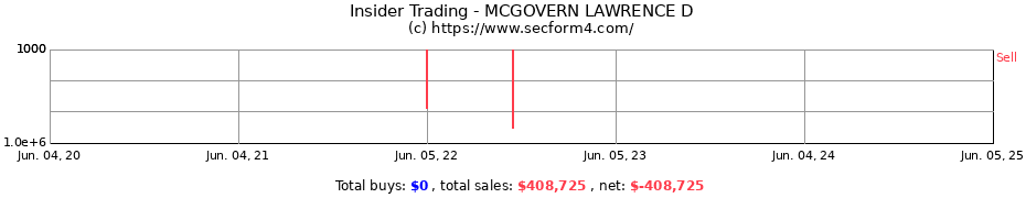 Insider Trading Transactions for MCGOVERN LAWRENCE D