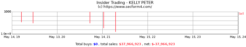 Insider Trading Transactions for KELLY PETER