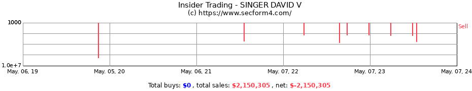 Insider Trading Transactions for SINGER DAVID V