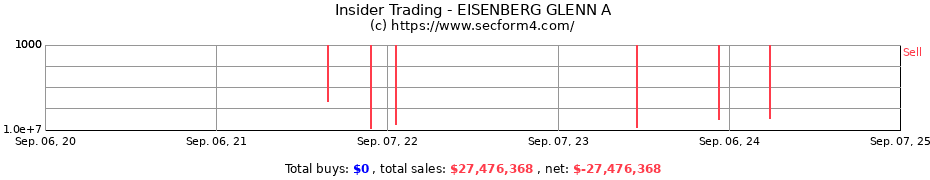 Insider Trading Transactions for EISENBERG GLENN A