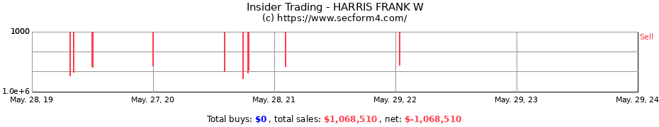 Insider Trading Transactions for HARRIS FRANK W