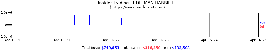 Insider Trading Transactions for EDELMAN HARRIET