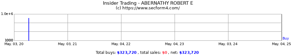 Insider Trading Transactions for ABERNATHY ROBERT E