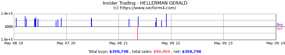 Insider Trading Transactions for HELLERMAN GERALD