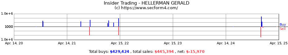 Insider Trading Transactions for HELLERMAN GERALD