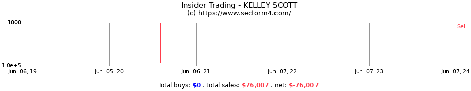 Insider Trading Transactions for KELLEY SCOTT