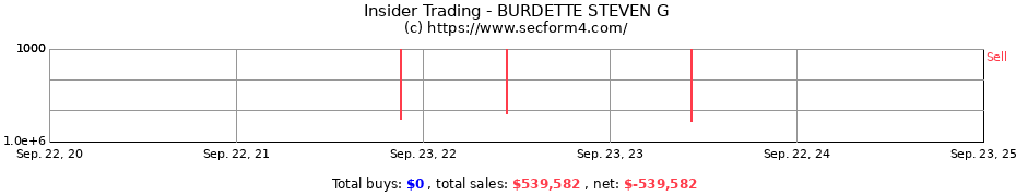 Insider Trading Transactions for BURDETTE STEVEN G