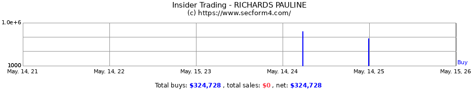 Insider Trading Transactions for RICHARDS PAULINE