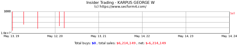 Insider Trading Transactions for KARPUS GEORGE W