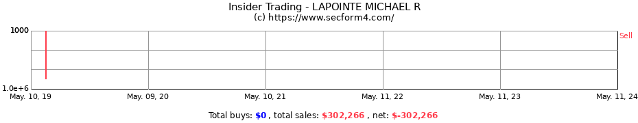 Insider Trading Transactions for LAPOINTE MICHAEL R