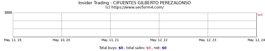 Insider Trading Transactions for CIFUENTES GILBERTO PEREZALONSO